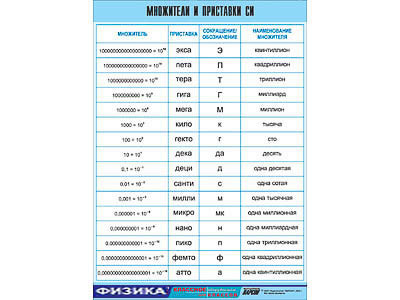 Таблицы демонстрационные на виниле