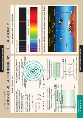 Таблицы демонстрационные "Квантовая физика"