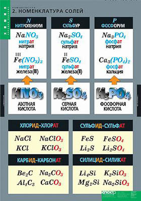 Таблицы демонстрационные "Номенклатура"