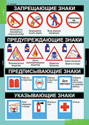 Таблицы демонстрационные "Химия. Основы химических знаний"