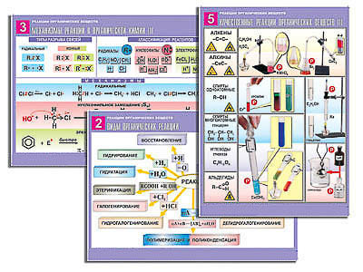Комплект таблиц по орг. химии "Реакции органических веществ" (6 табл., формат А1, лам.)