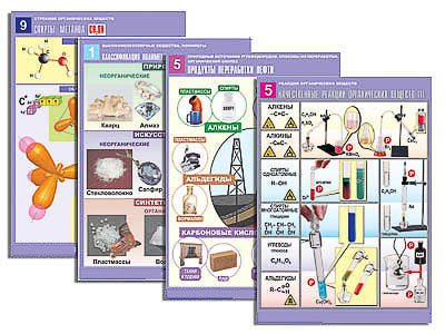 Комплект таблиц по всему курсу органической химии (50 табл., А1, полноцв., лам.)