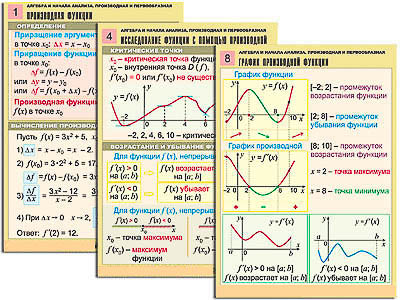 Комплект таблиц "Алгебра и начала анализа. Производная и первообразная" (12 табл., формат А1, лам.)
