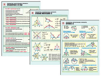 Комплект таблиц по геометрии раздат. "Планиметрия. Многоугольники. Окружность" (цвет, лам, 8 шт.)