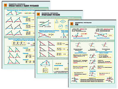 Комплект таблиц по геометрии раздат. "Планиметрия. Треугольники" (цвет., лам., 6 шт.)